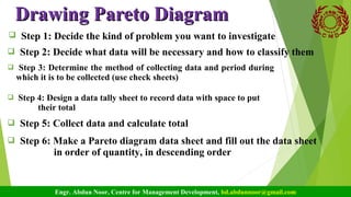 Prato Problem Solving Method Problem Solving Tools | PPT