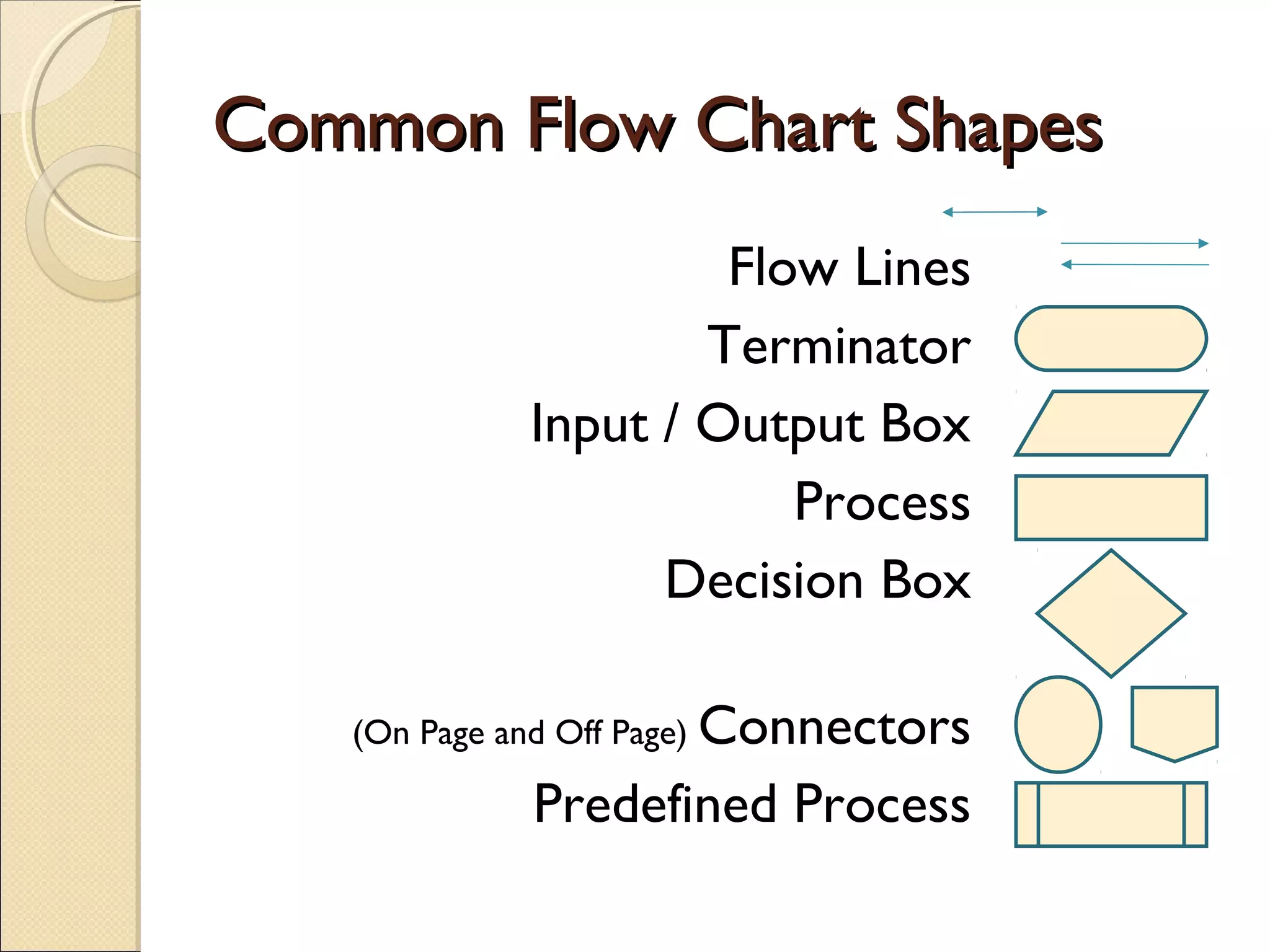Problem solving using Computer | PPT