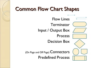 Problem solving using Computer | PPT