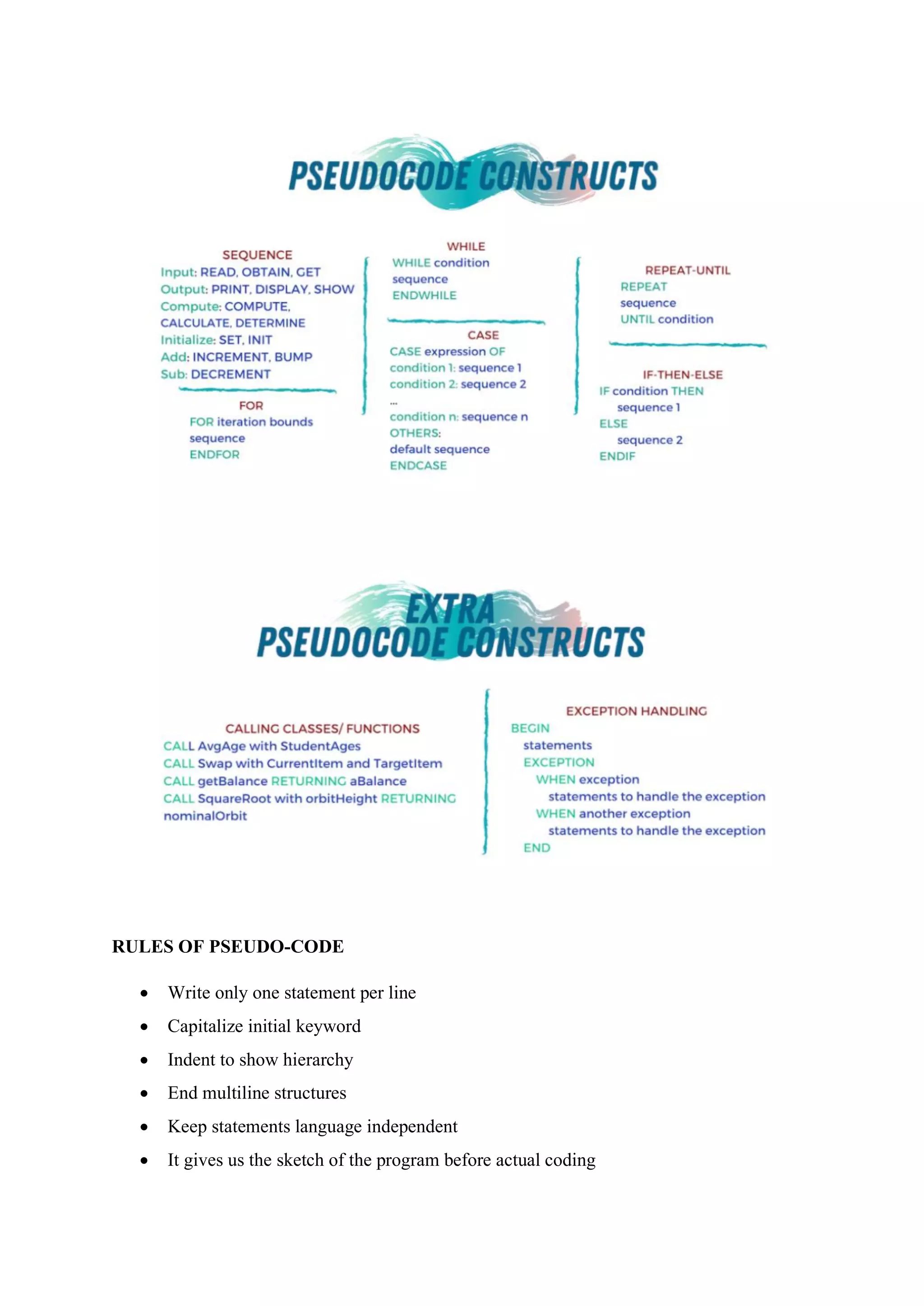 Problem Solving Using Computers Unit 1 Study Material Pdf Problem Solving Using Computers Unit 1 Study Material Pdf