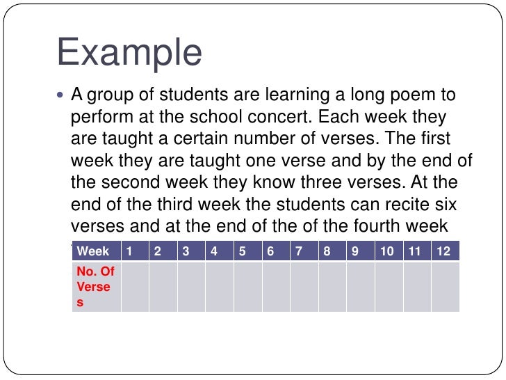 Problem solving using graphs