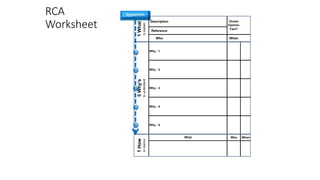 Problem solving using root cause analysis | PPSX