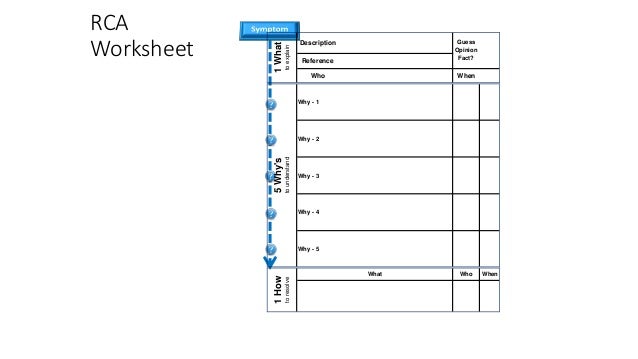 Printables Root Cause Analysis Worksheet problem solving using root cause analysis why 9 rca worksheet
