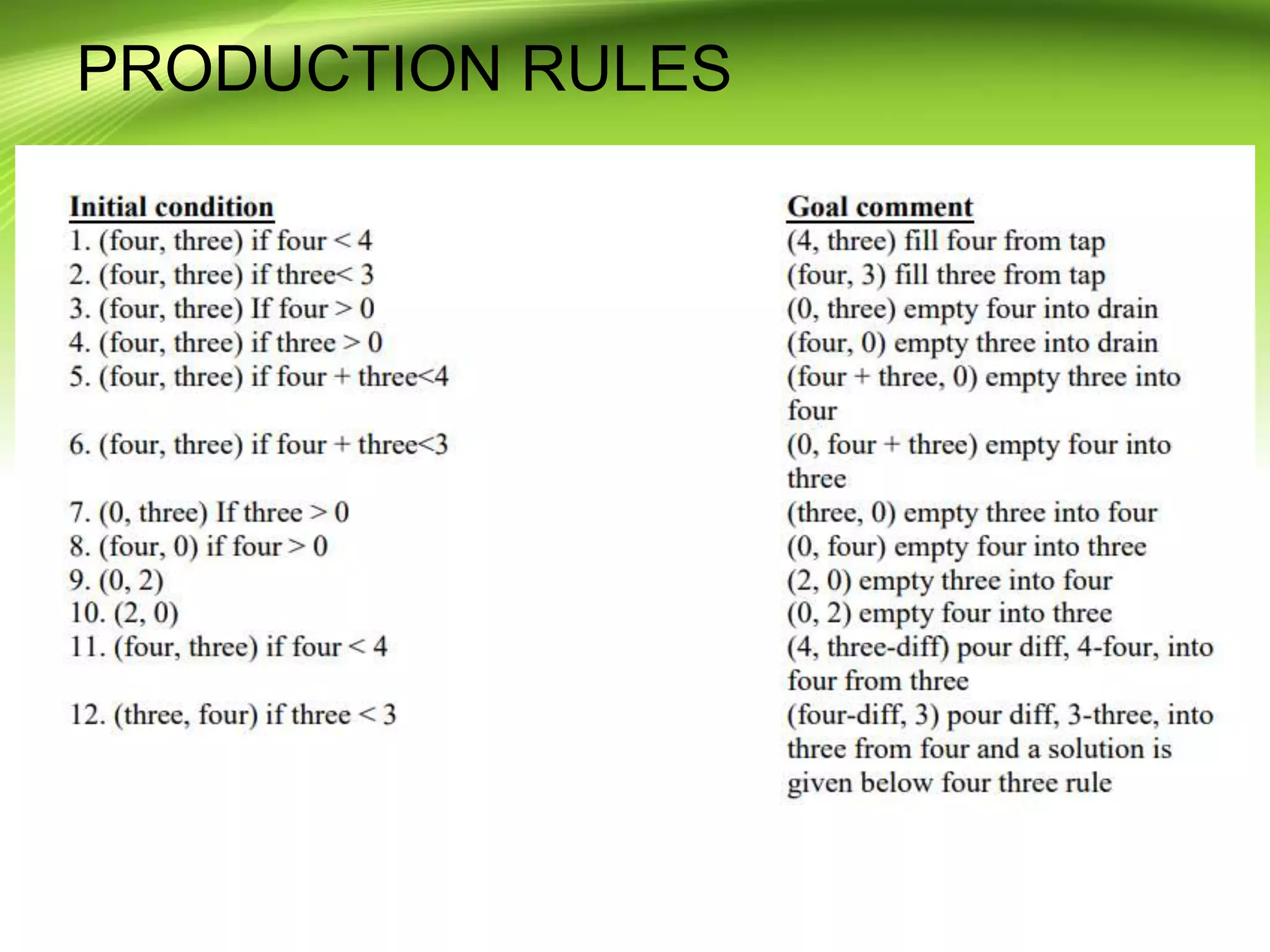 PRODUCTION RULES
 