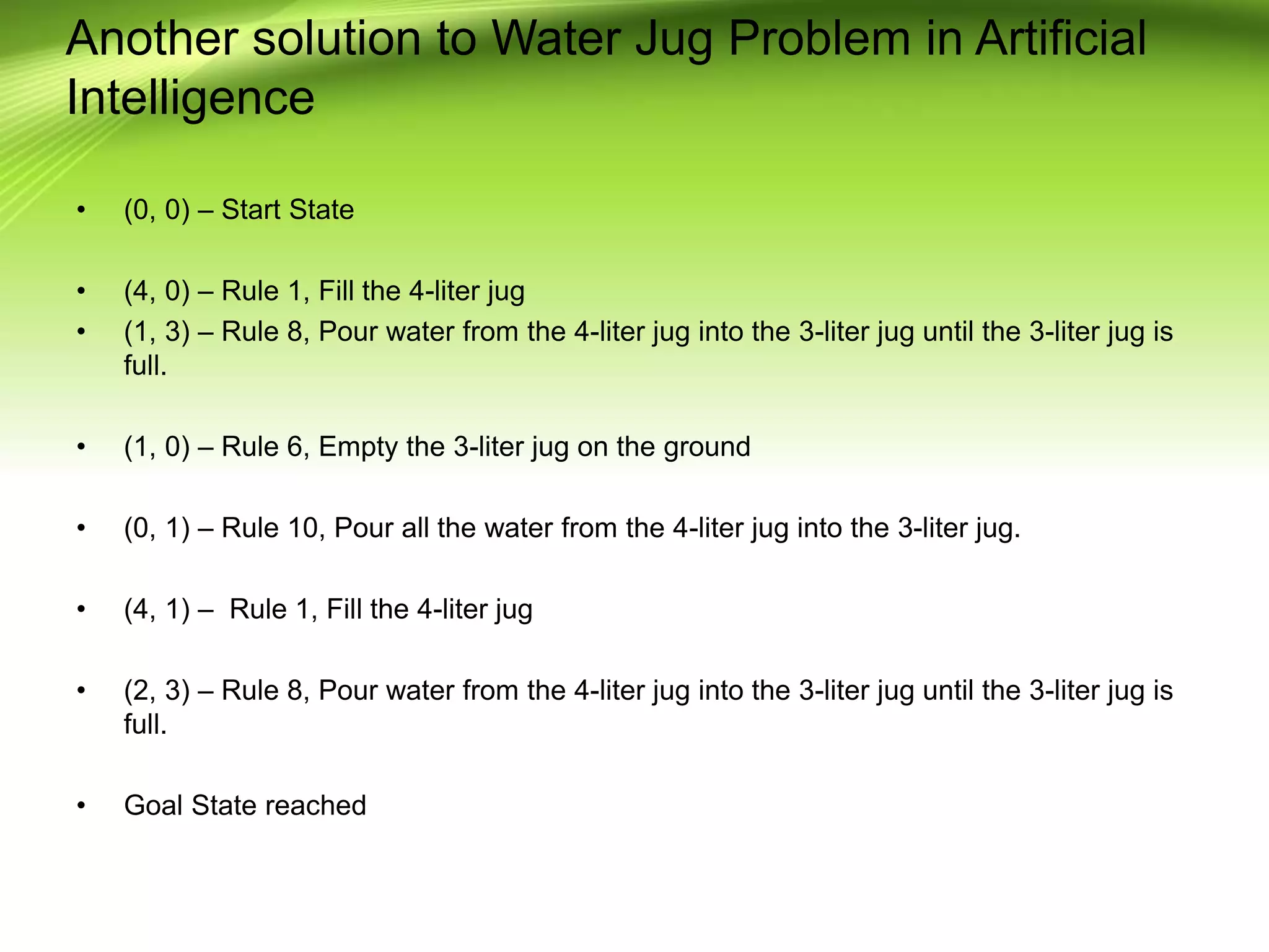 Another solution to Water Jug Problem in Artificial
Intelligence
• (0, 0) – Start State
• (4, 0) – Rule 1, Fill the 4-liter jug
• (1, 3) – Rule 8, Pour water from the 4-liter jug into the 3-liter jug until the 3-liter jug is
full.
• (1, 0) – Rule 6, Empty the 3-liter jug on the ground
• (0, 1) – Rule 10, Pour all the water from the 4-liter jug into the 3-liter jug.
• (4, 1) – Rule 1, Fill the 4-liter jug
• (2, 3) – Rule 8, Pour water from the 4-liter jug into the 3-liter jug until the 3-liter jug is
full.
• Goal State reached
 