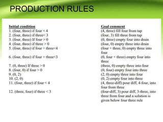 PRODUCTION RULES
 