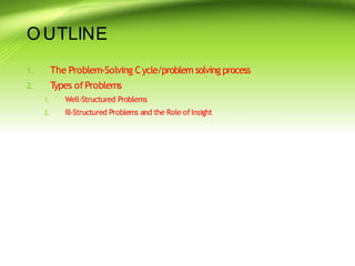 OUTLINE
1.
2.
1. The Problem-Solving Cycle/problem solving process
2. T
ypes ofProblems
Well-Structured Problems
Ill-Structured Problems and the Role of Insight
 