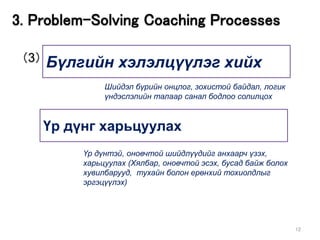 12
Үр дүнг харьцуулах
（3） Бүлгийн хэлэлцүүлэг хийх
3. Problem-Solving Coaching Processes
Бүлгийн хэлэлцүүлэг хийх
Шийдэл бүрийн онцлог, зохистой байдал, логик
үндэслэлийн талаар санал бодлоо солилцох
Үр дүнтэй, оновчтой шийдлүүдийг анхаарч үзэх,
харьцуулах (Хялбар, оновчтой эсэх, бусад байж болох
хувилбарууд, тухайн болон ерөнхий тохиолдлыг
эргэцүүлэх)
 