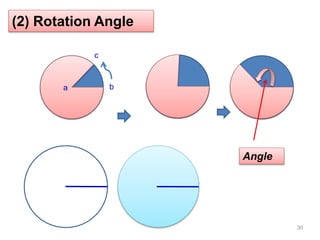 30
a
c
b
Angle
(2) Rotation Angle
 