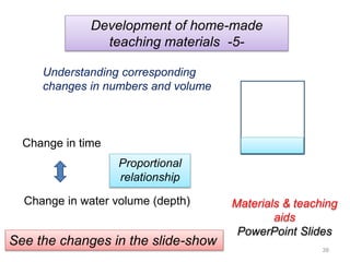 38
See the changes in the slide-show
Change in time
Change in water volume (depth)
Proportional
relationship
Materials & teaching
aids
PowerPoint Slides
Understanding corresponding
changes in numbers and volume
Development of home-made
teaching materials -5-
 