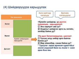 Үйл ажиллагаа
Эхлэл
Understanding the
Problem
Prospects for problem-
solving
Өрнөл
Individual solutions
Хувийн шийдлүүдээ
харьцуулах
Дүгнэлт
Summary
Review
<Хувийн шийдвэр, үр дүнгээ
хуваалцах, харьцуулах>
① Энэ хариулт зөв үү?
② Асудлыг шийдсэн арга нь энгийн,
хялбар байна уу?
<Үр дүнг баталгаажуулах, шалгах>
① Үүнээс илүү хябар арга байгаа
болов уу?
② Өөр хйвилбар, санаа байна уу?
* Түрүүлж гараа өргөсөн сурагчдыг
эхэлж асуугаад байх нь тийм ч сайн
арга биш юм.
Бүлгийн
хэлэлцүүлэг
Анги нийтээр
хэлэлцэх
(4) Шийдвэрүүдээ харьцуулах
 