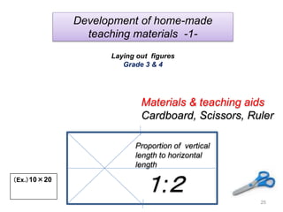 25
Proportion of vertical
length to horizontal
length
１:２
Laying out figures
Grade 3 & 4
Materials & teaching aids
Cardboard, Scissors, Ruler
（Ex.）10×20
Development of home-made
teaching materials -1-
 