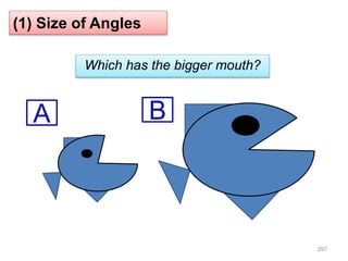 297
Which has the bigger mouth?
A B
(1) Size of Angles
 