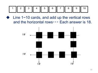 33
１８
◆ Line 1~10 cards, and add up the vertical rows
and the horizontal rows・・・ Each answer is 18.
3 5 8 91 4 76 102
１８
１８ １８
１
２３
４
５
６７
８
９
 