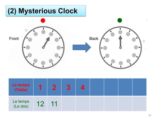37
BackFront
●●
Le temps
(Table) 1 2 3 4
Le temps
(Le dos) 12 11
(2) Mysterious Clock
 