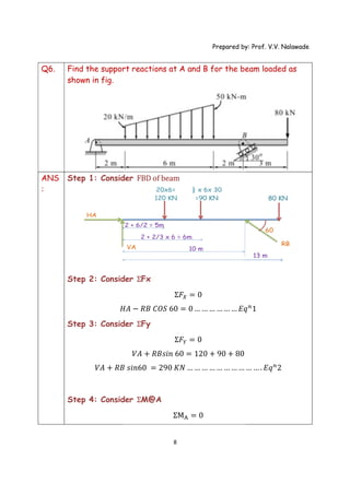Q6. Find the support reactions at A and B for the beam loaded as
shown in fig.
ANS
:
Step 1: Consider
Step 2: Consider
𝐻𝐴
Step 3: Consider
𝑉𝐴 + 𝑅𝐵
Step 4: Consider
Prepared by: Prof. V.V. Nalawade
8
Find the support reactions at A and B for the beam loaded as
: Consider FBD of beam
: Consider ƩFx
Ʃ𝐹 = 0
𝐻𝐴 − 𝑅𝐵 𝐶𝑂𝑆 60 = 0 … … … … … … 𝐸𝑞
: Consider ƩFy
Ʃ𝐹 = 0
𝑉𝐴 + 𝑅𝐵𝑠𝑖𝑛 60 = 120 + 90 + 80
𝑅𝐵 𝑠𝑖𝑛60 = 290 𝐾𝑁 … … … … … … … … …
: Consider ƩM@A
ƩM = 0
Prepared by: Prof. V.V. Nalawade
Find the support reactions at A and B for the beam loaded as
𝐸𝑞 1
… … . 𝐸𝑞 2
 