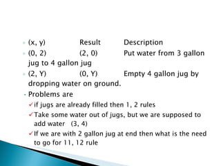 (x, y) Result Description (0, 2) (2, 0) Put water from 3 gallon jug to 4 gallon jug (2, Y) (0, Y) Empty 4 gallon jug by dropping water on ground. Problems are  if jugs are already filled then 1, 2 rules Take some water out of jugs, but we are supposed to add water  (3, 4) If we are with 2 gallon jug at end then what is the need to go for 11, 12 rule 