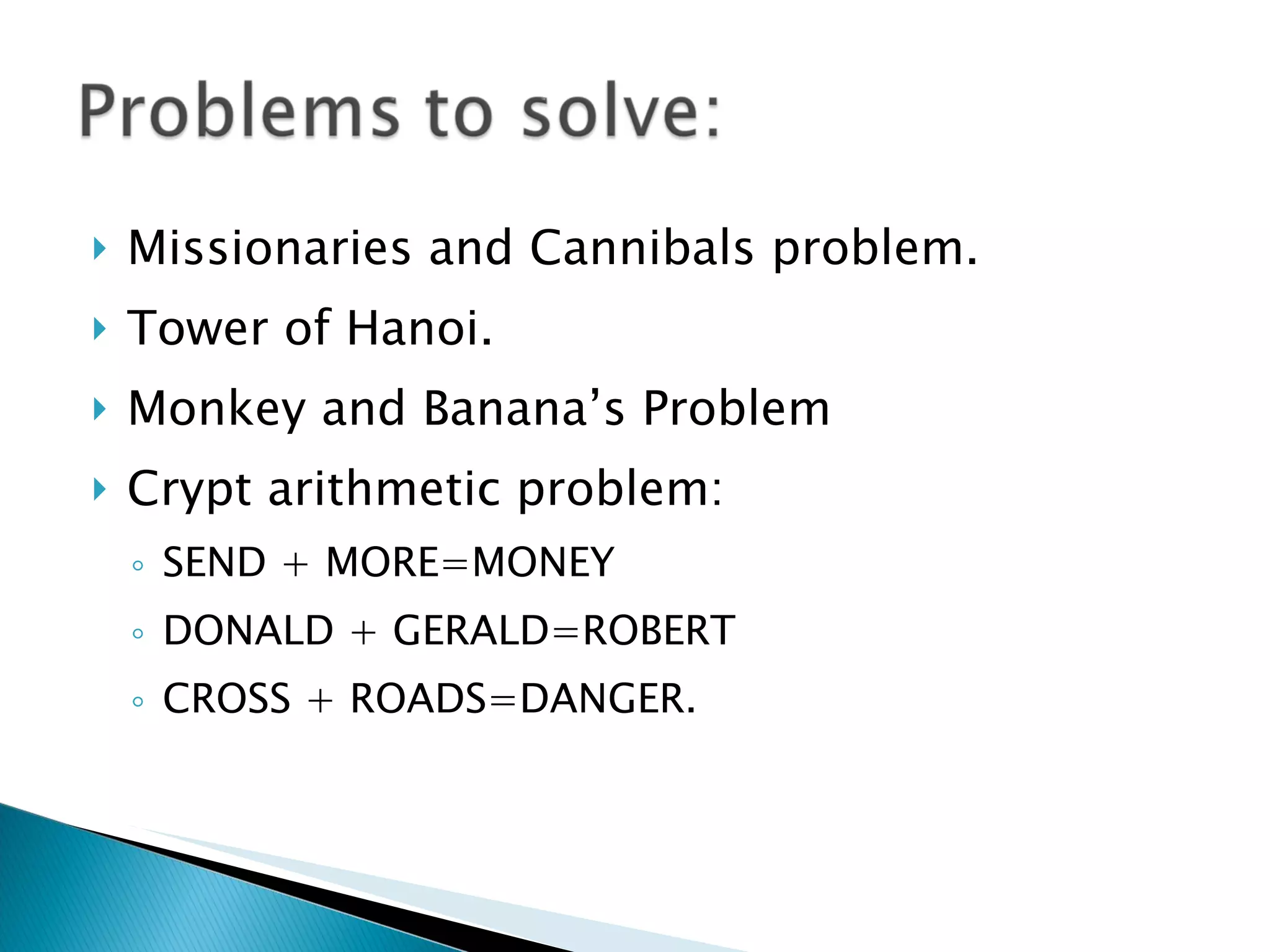 Missionaries and Cannibals problem. Tower of Hanoi. Monkey and Banana’s Problem Crypt arithmetic problem: SEND + MORE=MONEY DONALD + GERALD=ROBERT CROSS + ROADS=DANGER.  