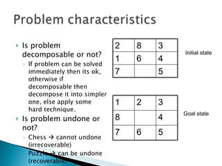 Is problem decomposable or not? If problem can be solved immediately then its ok, otherwise if decomposable then decompose it into simpler one, else apply some hard technique. Is problem undone or not? Chess    cannot undone (irrecoverable) Puzzle    can be undone (recoverable) Initial state Goal state 2 8 3 1 6 4 7 5 1 2 3 8 4 7 6 5 