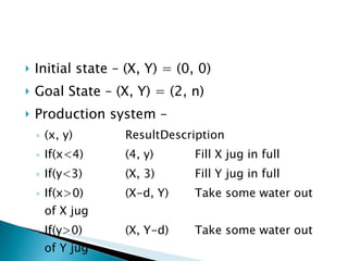 Initial state – (X, Y) = (0, 0) Goal State – (X, Y) = (2, n) Production system –  (x, y) Result Description If(x<4) (4, y) Fill X jug in full If(y<3) (X, 3) Fill Y jug in full If(x>0) (X-d, Y) Take some water out of X jug If(y>0) (X, Y-d) Take some water out of Y jug 