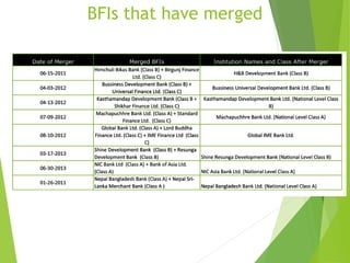 Problems & prospects of merger and acquisition In Nepal | PPT