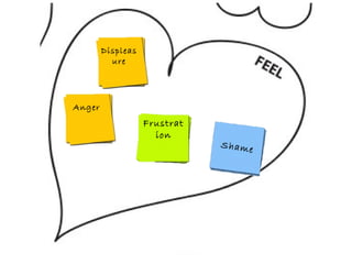Anger
Shame
Frustrat
ion
Displeas
ure
 