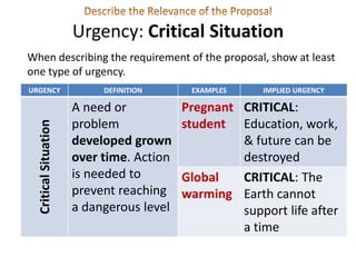 False Urgency Examples Problem Statement 06 BENEFICIARY - Who exactly will benefit from the ...