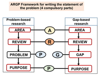 Problem statement (dr.omer) | PPTX