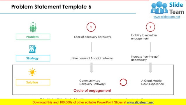 Problem Statement Solution PowerPoint Presentation Slides