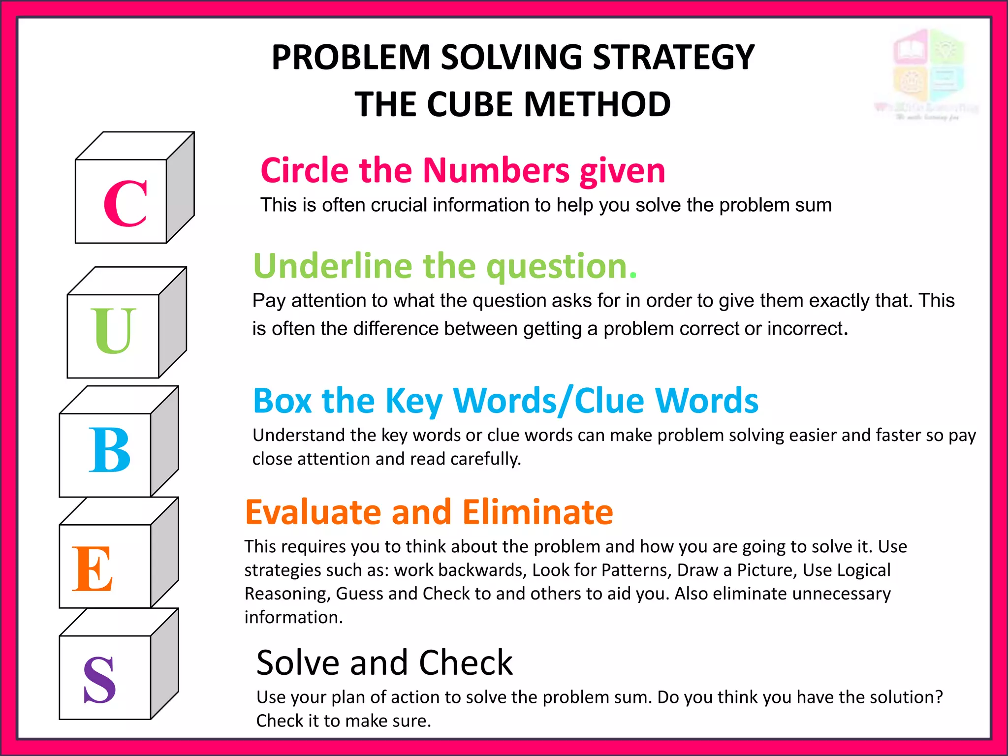 PROBLEM SOLVING STRATEGY
THE CUBE METHOD
C
U
B
E
S
Circle the Numbers given
This is often crucial information to help you solve the problem sum
Underline the question.
Pay attention to what the question asks for in order to give them exactly that. This
is often the difference between getting a problem correct or incorrect.
Box the Key Words/Clue Words
Understand the key words or clue words can make problem solving easier and faster so pay
close attention and read carefully.
Evaluate and Eliminate
This requires you to think about the problem and how you are going to solve it. Use
strategies such as: work backwards, Look for Patterns, Draw a Picture, Use Logical
Reasoning, Guess and Check to and others to aid you. Also eliminate unnecessary
information.
Solve and Check
Use your plan of action to solve the problem sum. Do you think you have the solution?
Check it to make sure.
 