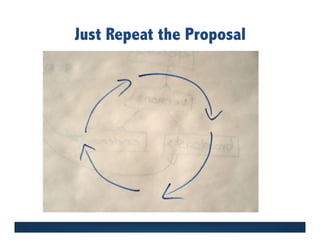 Just Repeat the Proposal
 