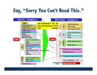 Say, “Sorry You Can’t Read This.”
 