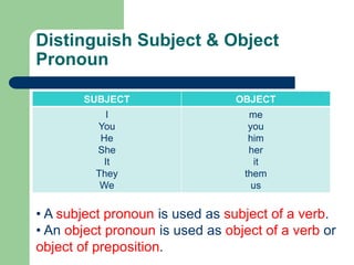 Distinguish Subject & Object
Pronoun
SUBJECT OBJECT
I
You
He
She
It
They
We
me
you
him
her
it
them
us
• A subject pronoun is used as subject of a verb.
• An object pronoun is used as object of a verb or
object of preposition.
 