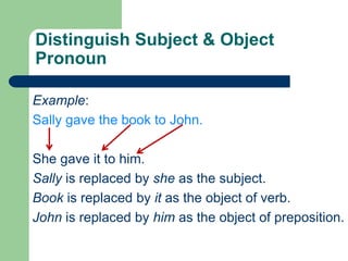 Distinguish Subject & Object
Pronoun
Example:
Sally gave the book to John.
She gave it to him.
Sally is replaced by she as the subject.
Book is replaced by it as the object of verb.
John is replaced by him as the object of preposition.
 