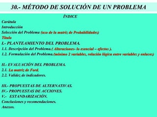 30.- MÉTODO DE SOLUCIÓN DE UN PROBLEMA ÍNDICE Carátula Introducción Selección del Problema  (uso de la matriz de Probabilidades) Título I.- PLANTEAMIENTO DEL PROBLEMA. 1.1. Descripción del Problema. ( Alteraciones- lo esencial – efectos ). 1.2. Formulación del Problema. (mínimo 2 variables, relación lógica entre variables y enlaces) II.- EVALUACIÓN DEL PROBLEMA. 2.1.  La matriz de Ford. 2.2. Validez de indicadores. III.- PROPUESTAS DE ALTERNATIVAS. IV.- PROPUESTAS DE ACCIONES. V.-  ESTANDARIZACIÓN. Conclusiones y recomendaciones. Anexos.  
