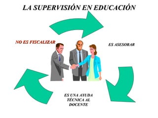 LA SUPERVISIÓN EN EDUCACIÓN ES ASESORAR ES UNA AYUDA TÉCNICA AL DOCENTE NO ES FISCALIZAR 