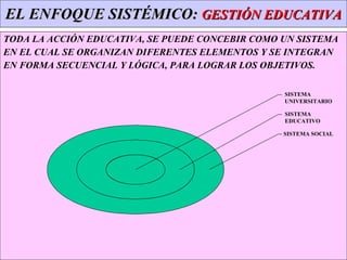 EL ENFOQUE SISTÉMICO:  GESTIÓN EDUCATIVA TODA LA ACCIÓN EDUCATIVA, SE PUEDE CONCEBIR COMO UN SISTEMA  EN EL CUAL SE ORGANIZAN DIFERENTES ELEMENTOS Y SE INTEGRAN EN FORMA SECUENCIAL Y LÓGICA, PARA LOGRAR LOS OBJETIVOS. SISTEMA SOCIAL SISTEMA EDUCATIVO SISTEMA UNIVERSITARIO 