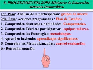 8.-PROCEDIMIENTOS ZOPP-Ministerio de Educación: Alemania Democrática. 1er. Paso : Análisis de la participación:  grupos de interés 2do. Paso : Acciones programadas :  Plan de Estudios . 1. Comprenden destrezas o habilidades:  Competencias. 2. Comprenden Técnicas participativas:  equipos-talleres. 3. Comprenden las Estrategias:  metodologías. 4. Aprenden haciendo:  aprendizajes significativos. 5. Controlan las Metas alcanzadas:  control-evaluación. 6.-   Retroalimentación. 