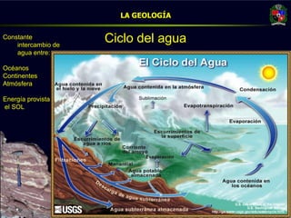 LA GEOLOGÍA

Constante
    intercambio de
                       Ciclo del agua
    agua entre:

Océanos
Continentes
Atmósfera

Energía provista por
el SOL




Julio Fierro Morales
Código 296249
 