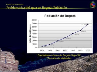Cátedra Van der Hammen

     Problemática del agua en Bogotá: Población




                              Crecimiento urbano de Bogotá Siglo XX
                                      (Tomado de wikipedia)



Julio Fierro Morales
Código 296249
 