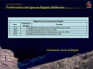 Cátedra Van der Hammen

     Problemática del agua en Bogotá: Población



                                        Registros pre-censales para Bogotá
                          Población
              Año                                                    Fuentes
                           Bogotá
              1775            16.233   Padrón encargado por el virrey Manuel de Guirior.
              1800            21.964   Padrón general a fines de 1800.
              1832            28.341   Constitucional de Cundinamarca, junio 10, 1832
              1870            40.883   Anuario estadístico de Colombia 1875.




                                                         Crecimiento urbano de Bogotá




Julio Fierro Morales
Código 296249
 