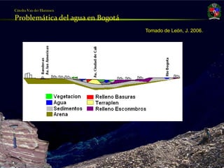 Cátedra Van der Hammen

     Problemática del agua en Bogotá
                                       Tomado de León, J. 2006.




Julio Fierro Morales
Código 296249
 