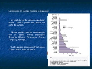 Situación en España respecto de Europa y el resto del mundo

    La situación en Europa muestra lo siguiente:



    • Un total de veinte países no padecen
    estrés hídrico: países del centro y el
    norte de Europa.


    • Nueve países pueden considerarse
    con un estrés hídrico moderado:
    Rumania, Bélgica, Dinamarca, Grecia,
    Turquía y Portugal.


    • Cuatro países padecen estrés hídrico:
    Chipre, Malta, Italia y España.
 