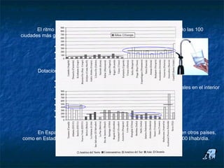 Uso urbano


          El ritmo de crecimiento a nivel mundial es muy elevado, estudiando las 100
   ciudades más grandes del mundo, su crecimiento fue:

                  • 0.2 millones en el año 1800
                  • 0.7 millones en el año 1900
                  • 6.2 millones en el año 2000

          Dotaciones domésticas:

                  • La forma de urbanización y el tamaño de la ciudad.
                  • La importancia de las actividades industriales y comerciales en el interior
                   del núcleo urbano.
                  • Las condiciones climáticas.
                  • La calidad del agua.
                  • El régimen tarifario empleado.
                  • El estado de la red de abastecimiento y saneamiento.


          En España oscilan habitualmente entre los 150 y 500 l/hab/día y en otros países,
    como en Estados Unidos, las dotaciones son mucho mayores, 200 a 1.500 l/hab/día.
 