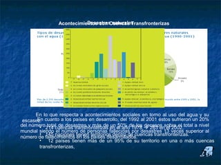 Repercusión social de la escasez de agua

                               Desastres naturales
                    Acontecimientos con Cuencas Transfronterizas




          En lo que respecta a acontecimientos sociales en torno al uso del agua y su
     escasez: cuanto a los países en desarrollo, del 1992 al 2001 éstos sufrieron un 20%
           En
    del número214 cuencas transfronterizas en el añode los  263 ensobre el total a nivel
            • total de desastres y más de un 50% 1978 decesos el 2002.
    mundial siendo el número de personas fallecidas por desastres 13 veces superior al
            • 145 naciones tienen territorios dentro de cuencas transfronterizas.
    número de fallecimientos en los países desarrollados.
            • 12 países tienen más de un 95% de su territorio en una o más cuencas
            transfronterizas,
 