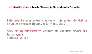 -Estadísticas sobre la Violencia Sexual en la Escuela-
1 de cada 2 adolescentes hombres y mujeres ha sido víctima
de violencia sexual alguna vez (ENARES, 2015)
98% de los adolescentes víctimas de violencia sexual NO
busca ayuda
(ENARES, 2015)
Fuente: SISEVE, 2017
 