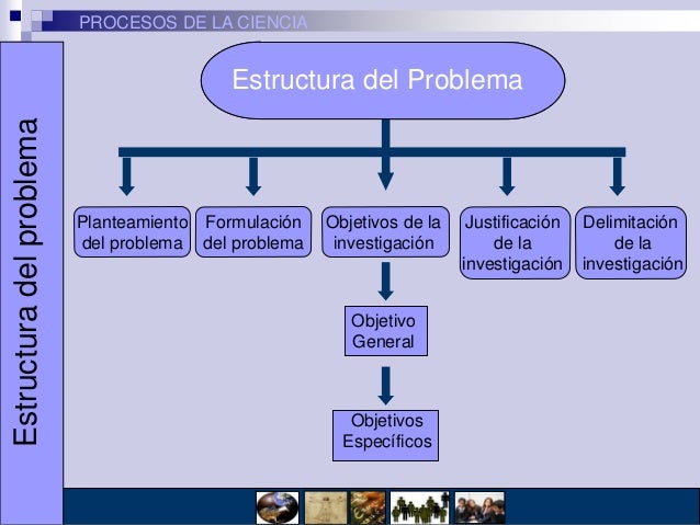 Problemática en la investigación y referenciales teóricos