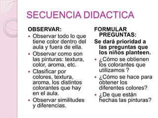 SECUENCIA DIDACTICAOBSERVAR:Observar todo lo que tiene color dentro del aula y fuera de ella.Observar como son las pinturas: textura, color, aroma, etc.Clasificar por colores, textura, aroma, los distintos colorantes que hay en el aula.Observar similitudes y diferencias.FORMULAR PREGUNTAS: Se dará prioridad a las preguntas que los niños planteen.¿Cómo se obtienen los colorantes que utilizamos ?¿Cómo se hace para obtener los diferentes colores?¿De que están hechas las pinturas?