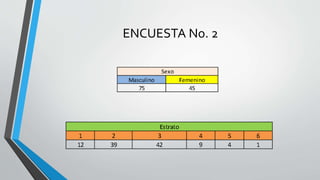 ENCUESTA No. 2
 