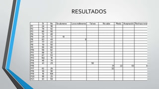 RESULTADOS
 